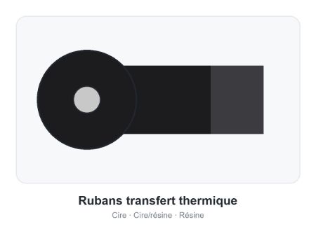 Image de la catégorie Rubans
