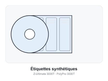 Image de Zebra PolyPro 3000T – Étiquettes polypropylène blanc 102 x 152 mm (carton de 4 rouleaux)