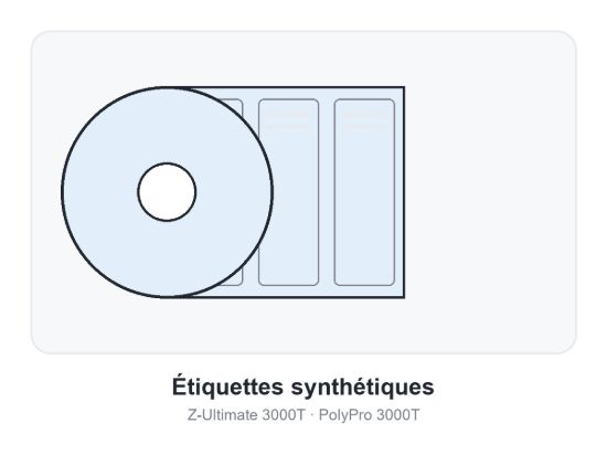 Image de Zebra PolyPro 3000T – Étiquettes polypropylène blanc 102 x 152 mm (carton de 4 rouleaux)