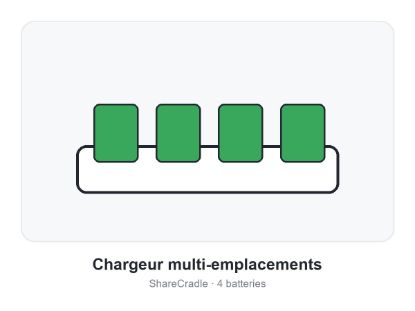 Image de Zebra Chargeurs DC et Supports (ZQ310 Plus / ZQ320 Plus)
